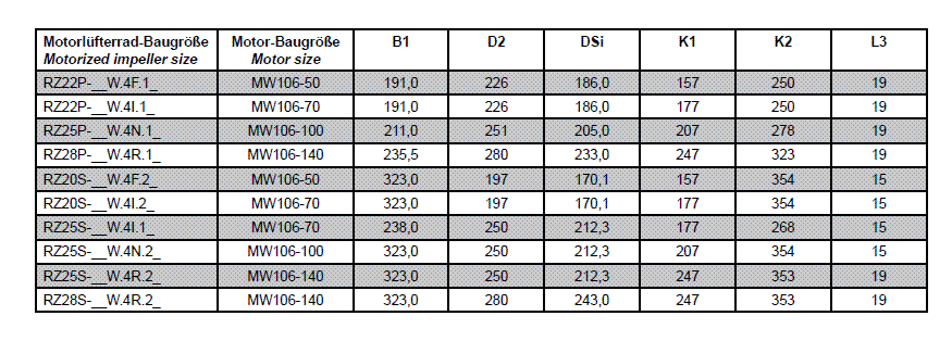 Сводная таблица габаритных размеров Ziehl-abegg RZ20S-__W.4F.2
